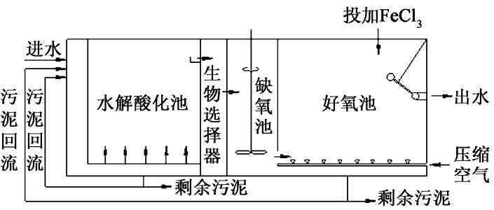 百樂(lè)卡處理技術(shù) 百樂(lè)卡處理技術(shù)