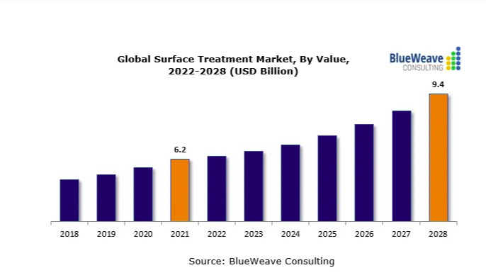 2022-2027年全球污水處理廠市場報告,主要參與者包括蘇伊士、久保田、三菱化學(xué)水解決方案、Evoqua水技術(shù)和威立雅 2022-2027年全球污水處理廠市場報告,主要參與者包括蘇伊士、久保田、三菱化學(xué)水解決方案、Evoqua水技術(shù)和威立雅